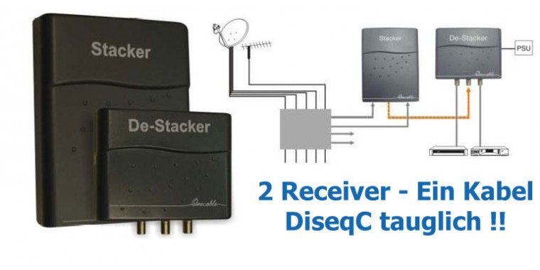 Invacom Stacker/Destacker mit DiseqC