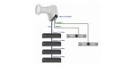 Unicable LNB - 6fach (4xUnicable SCR + 1 x Twin)