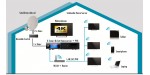 Satmedia 4k Home All-in-One SET #S (8 Tuner + 2 Satelliten) 
